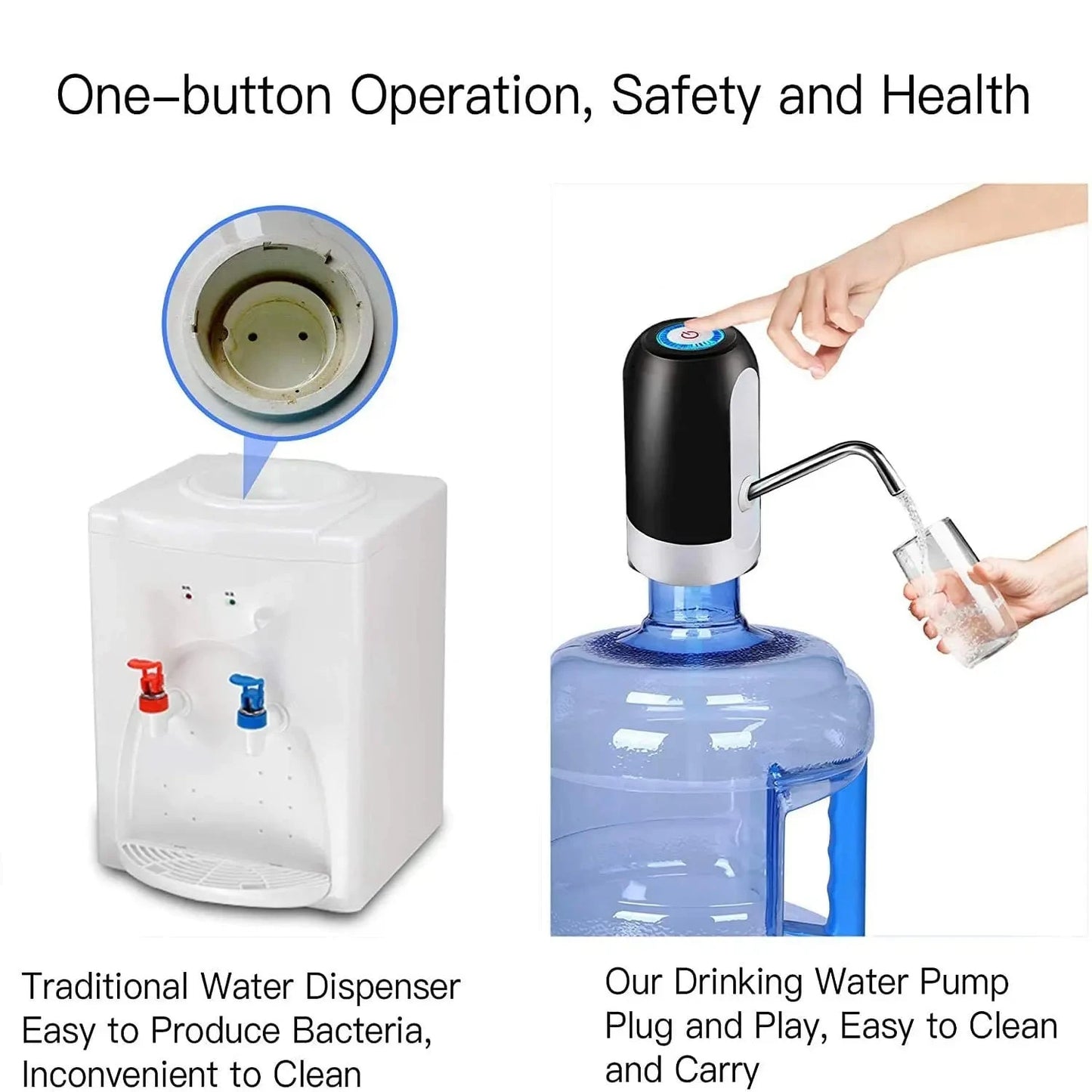 Shada 1pcWhite/Black Water Bottle Pump USB Charging Auto Switch Drinking Dispenser Charging One Click Auto Switch Drink Pump Dispenser